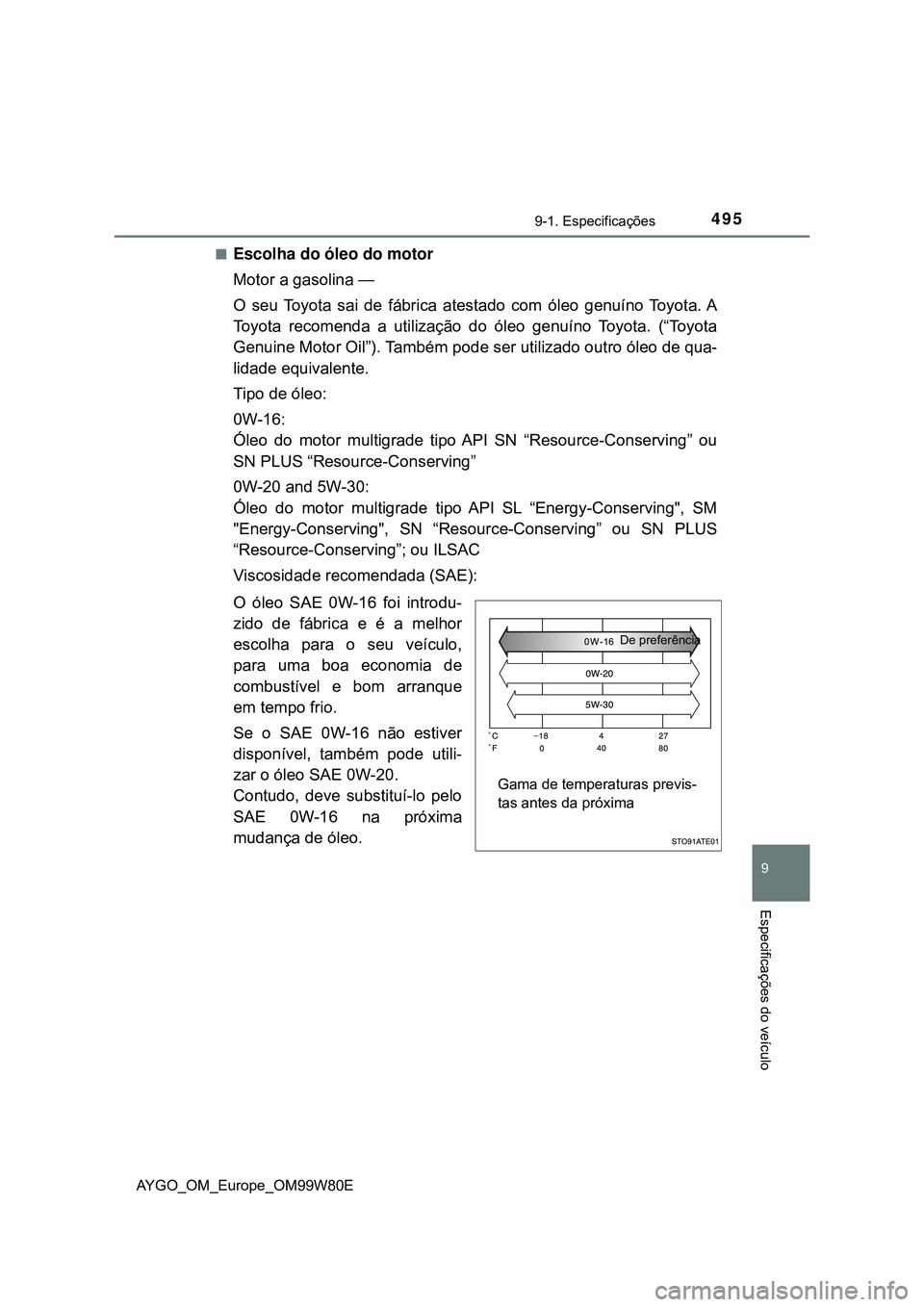 TOYOTA AYGO 2021  Manual de utilização (in Portuguese) 4959-1. Especificações
9
Especificações do veículo
AYGO_OM_Europe_OM99W80E
Escolha do óleo do motor
Motor a gasolina —
O seu Toyota sai de fábrica atestado com óleo genuíno Toyota. A
Toy