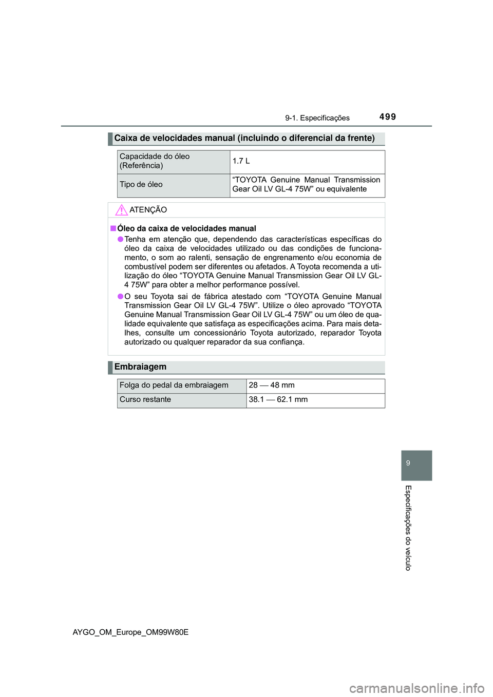 TOYOTA AYGO 2021  Manual de utilização (in Portuguese) 4999-1. Especificações
9
Especificações do veículo
AYGO_OM_Europe_OM99W80E
Caixa de velocidades manual (incluindo o diferencial da frente)
Capacidade do óleo 
(Referência)1.7 L 
Tipo de óleo