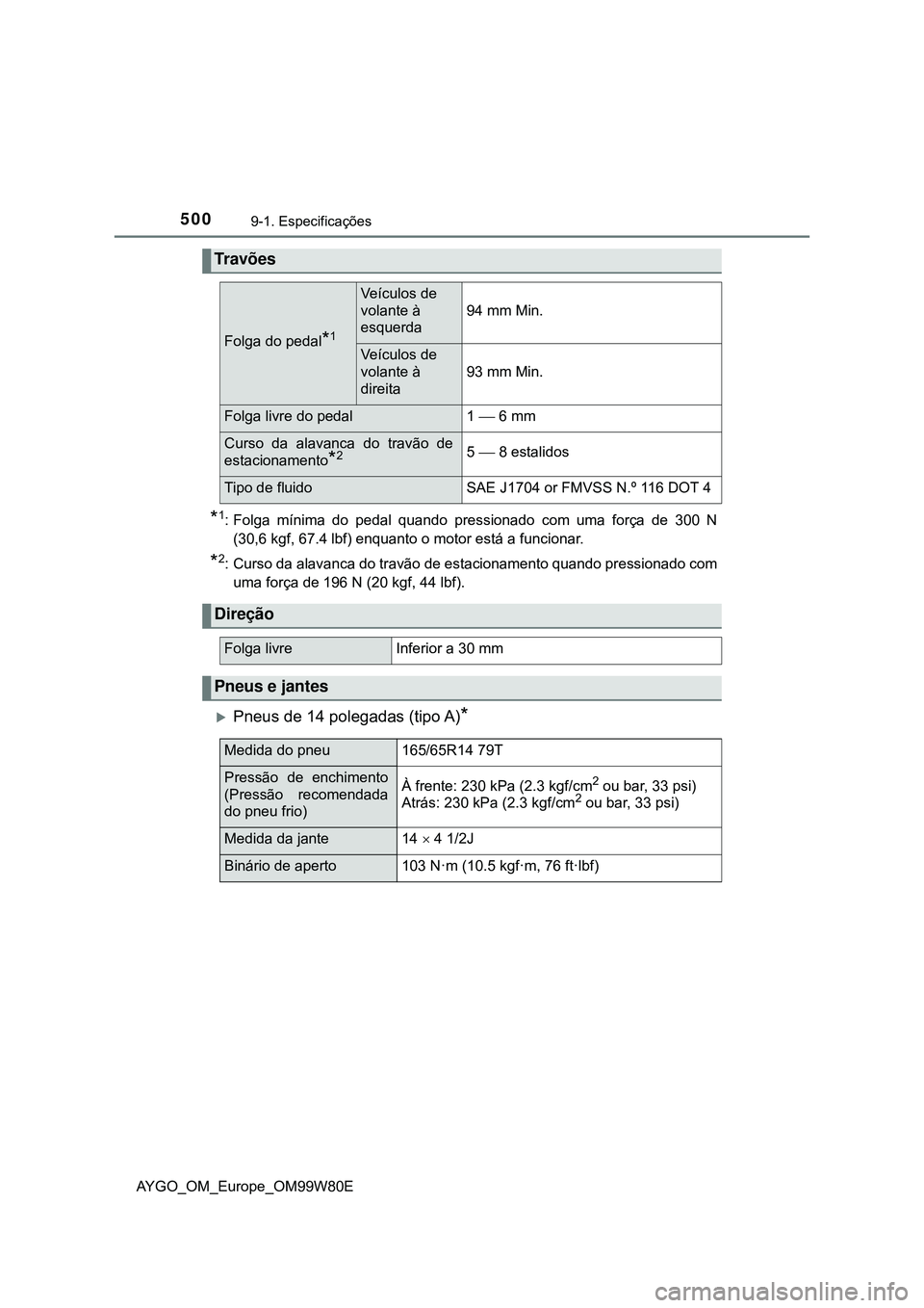 TOYOTA AYGO 2021  Manual de utilização (in Portuguese) 5009-1. Especificações
AYGO_OM_Europe_OM99W80E
*1: Folga mínima do pedal quando pressionado com uma força de 300 N
(30,6 kgf, 67.4 lbf) enquanto o motor está a funcionar.
*2: Curso da alavanca do