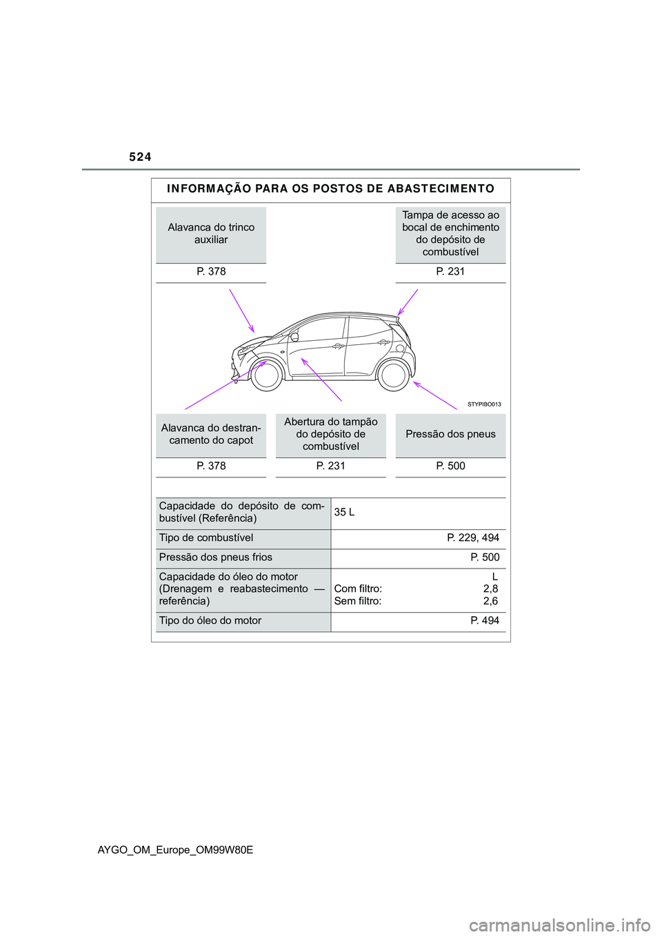 TOYOTA AYGO 2021 Manual de utilização (in Portuguese) 524
AYGO_OM_Europe_OM99W80E
INFORMAÇÃO PARA OS POSTOS DE ABASTECIMENTO
Alavanca do trinco
auxiliar
Tampa de acesso ao
bocal de enchimento
do depósito de
combustível
P. 378
P. 231
Alavanca do d TOYOTA AYGO 2021 Manual de utilização (in Portuguese) 524
AYGO_OM_Europe_OM99W80E
INFORMAÇÃO PARA OS POSTOS DE ABASTECIMENTO
Alavanca do trinco
auxiliar
Tampa de acesso ao
bocal de enchimento
do depósito de
combustível
P. 378
P. 231
Alavanca do d
