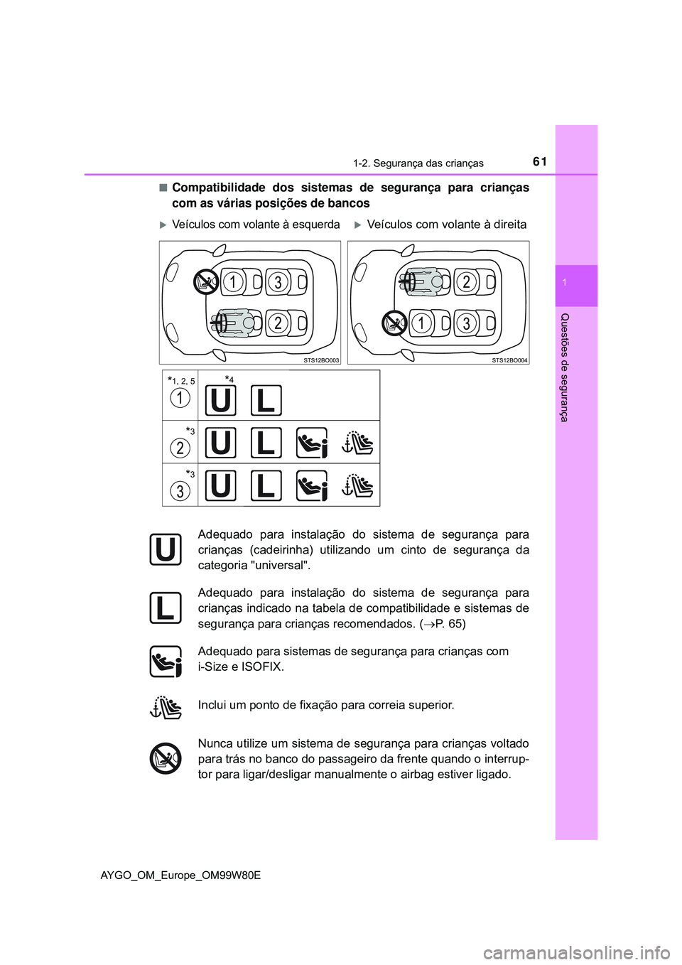 TOYOTA AYGO 2021 Manual de utilização (in Portuguese) 611-2. Segurança das crianças
1
Questões de segurança
AYGO_OM_Europe_OM99W80E
Compatibilidade dos sistemas de segurança para crianças
com as várias posições de bancos
Veículos com vola TOYOTA AYGO 2021 Manual de utilização (in Portuguese) 611-2. Segurança das crianças
1
Questões de segurança
AYGO_OM_Europe_OM99W80E
Compatibilidade dos sistemas de segurança para crianças
com as várias posições de bancos
Veículos com vola