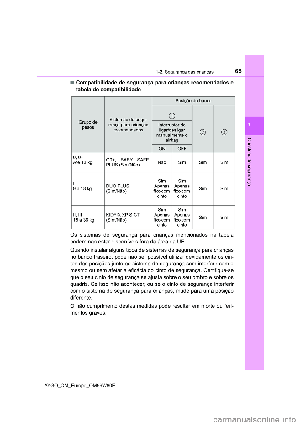 TOYOTA AYGO 2021 Manual de utilização (in Portuguese) 651-2. Segurança das crianças
1
Questões de segurança
AYGO_OM_Europe_OM99W80E
Compatibilidade de segurança para crianças recomendados e
tabela de compatibilidade
Os sistemas de segurança par TOYOTA AYGO 2021 Manual de utilização (in Portuguese) 651-2. Segurança das crianças
1
Questões de segurança
AYGO_OM_Europe_OM99W80E
Compatibilidade de segurança para crianças recomendados e
tabela de compatibilidade
Os sistemas de segurança par