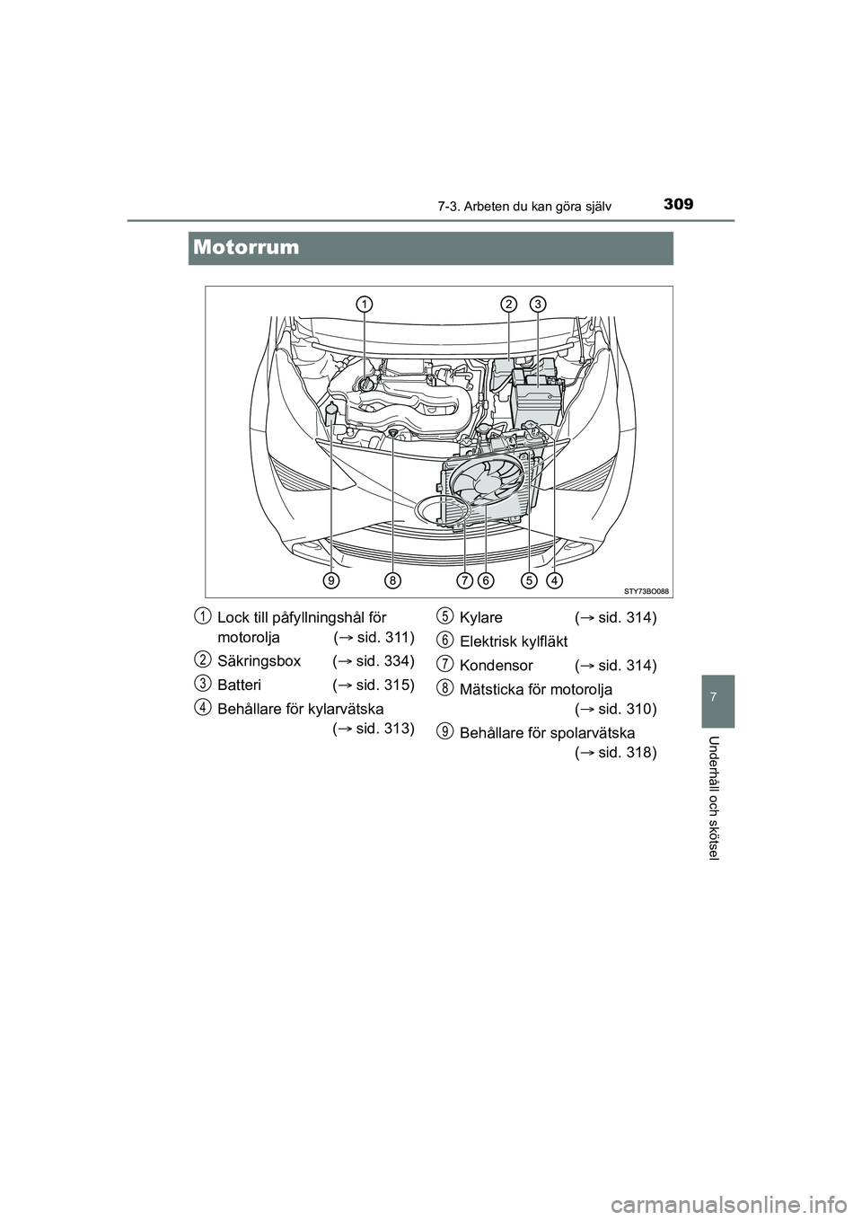 TOYOTA AYGO 2021 Bruksanvisningar (in Swedish) 3097-3. Arbeten du kan göra själv
7
Underhåll och skötsel
AYGO Europe OM9A012SE
Motorrum
Lock till påfyllningshål för
motorolja ( sid. 311)
Säkringsbox ( sid. 334)
Batteri ( sid. 315 TOYOTA AYGO 2021 Bruksanvisningar (in Swedish) 3097-3. Arbeten du kan göra själv
7
Underhåll och skötsel
AYGO Europe OM9A012SE
Motorrum
Lock till påfyllningshål för
motorolja ( sid. 311)
Säkringsbox ( sid. 334)
Batteri ( sid. 315