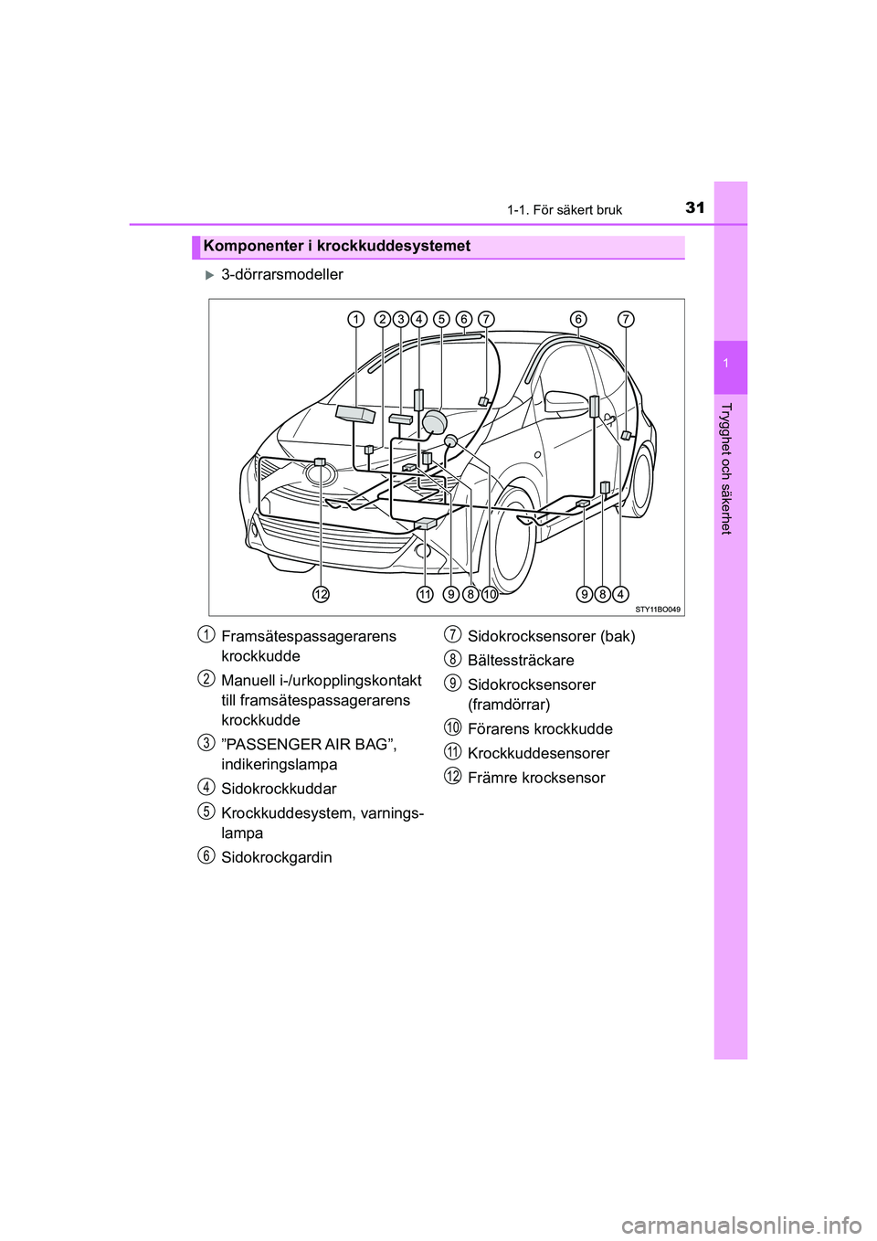 TOYOTA AYGO 2021 Bruksanvisningar (in Swedish) 311-1. För säkert bruk
1
Trygghet och säkerhet
AYGO Europe OM9A012SE
3-dörrarsmodeller
Komponenter i krockkuddesystemet
Framsätespassagerarens
krockkudde
Manuell i-/urkopplingskontakt
till f TOYOTA AYGO 2021 Bruksanvisningar (in Swedish) 311-1. För säkert bruk
1
Trygghet och säkerhet
AYGO Europe OM9A012SE
3-dörrarsmodeller
Komponenter i krockkuddesystemet
Framsätespassagerarens
krockkudde
Manuell i-/urkopplingskontakt
till f
