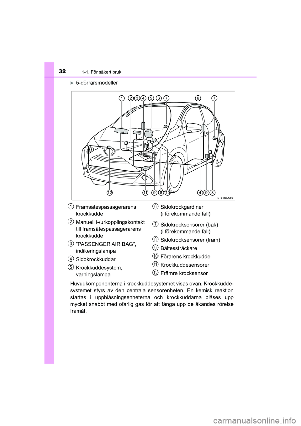 TOYOTA AYGO 2021 Bruksanvisningar (in Swedish) 321-1. För säkert bruk
AYGO Europe OM9A012SE
5-dörrarsmodeller
Huvudkomponenterna i krockkuddesystemet visas ovan. Krockkudde-
systemet styrs av den centrala sensorenheten. En kemisk reaktion
st TOYOTA AYGO 2021 Bruksanvisningar (in Swedish) 321-1. För säkert bruk
AYGO Europe OM9A012SE
5-dörrarsmodeller
Huvudkomponenterna i krockkuddesystemet visas ovan. Krockkudde-
systemet styrs av den centrala sensorenheten. En kemisk reaktion
st