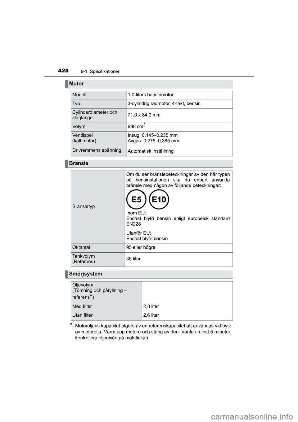 TOYOTA AYGO 2021  Bruksanvisningar (in Swedish) 4289-1. Specifikationer
AYGO Europe OM9A012SE
*: Motoroljans kapacitet utgörs av en referenskapacitet att användas vid byteav motorolja. Värm upp motorn och stäng av den. Vänta i minst 5 minuter,