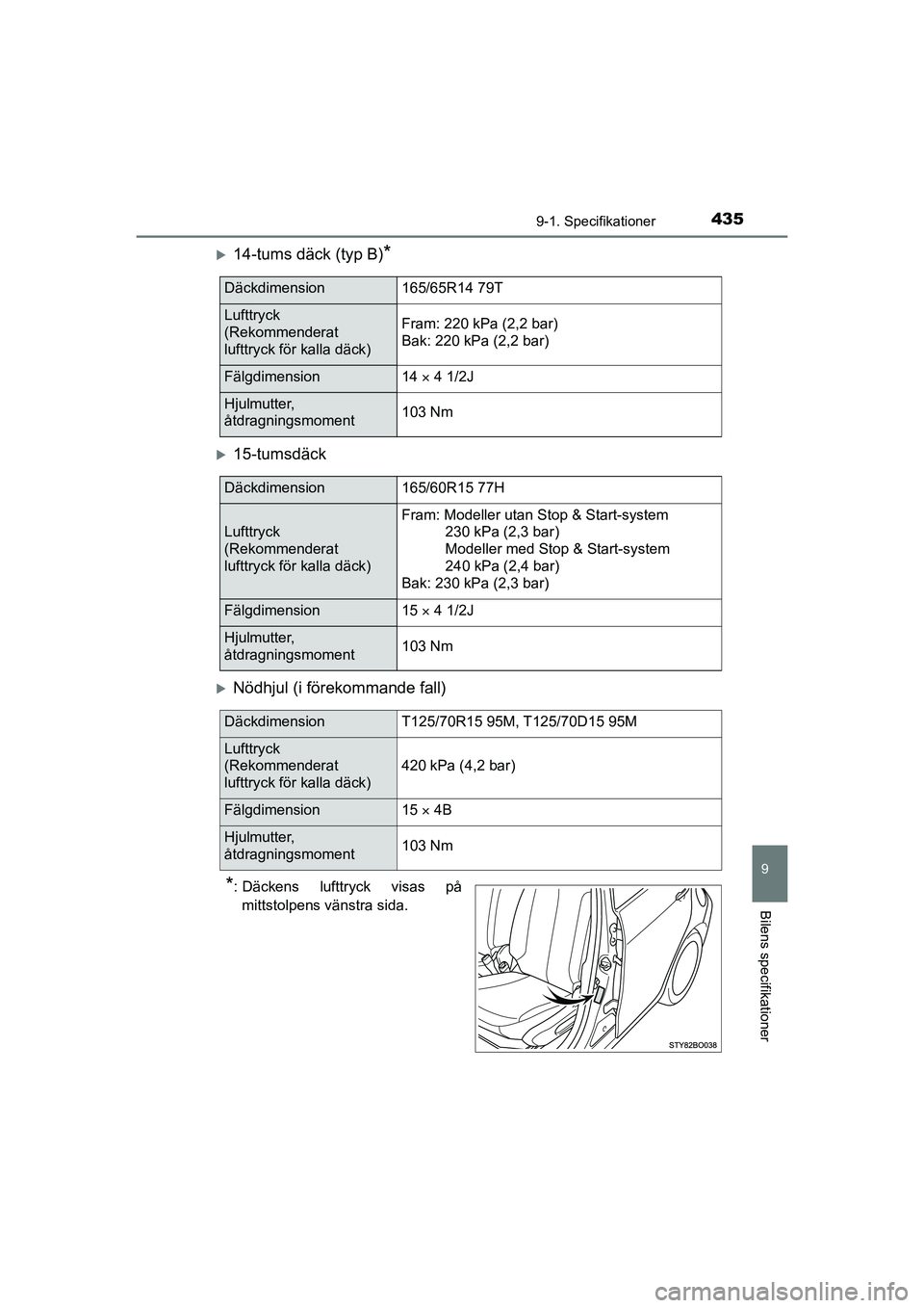 TOYOTA AYGO 2021 Bruksanvisningar (in Swedish) 4359-1. Specifikationer
9
Bilens specifikationer
AYGO Europe OM9A012SE
14-tums däck (typ B)*
15-tumsdäck
Nödhjul (i förekommande fall)
*: Däckens lufttryck visas påmittstolpens vänstra TOYOTA AYGO 2021 Bruksanvisningar (in Swedish) 4359-1. Specifikationer
9
Bilens specifikationer
AYGO Europe OM9A012SE
14-tums däck (typ B)*
15-tumsdäck
Nödhjul (i förekommande fall)
*: Däckens lufttryck visas påmittstolpens vänstra
