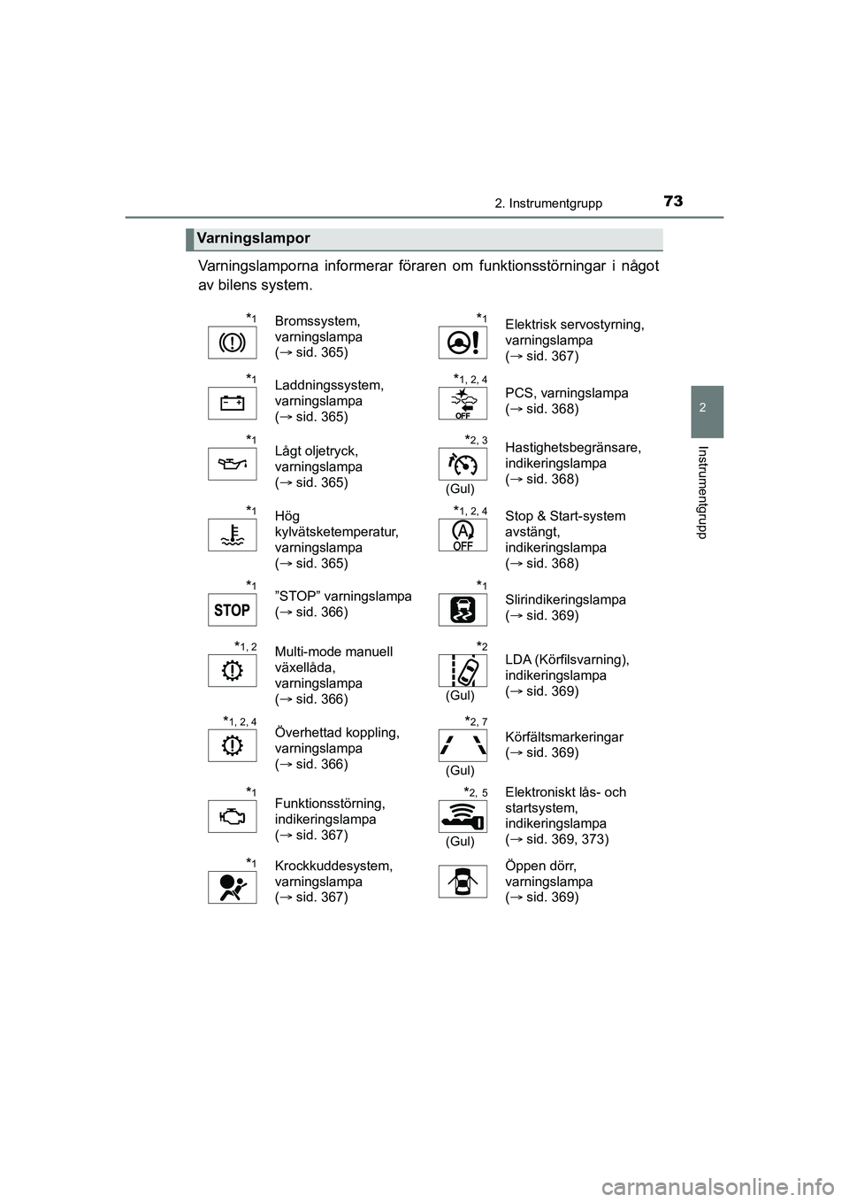 TOYOTA AYGO 2021 Bruksanvisningar (in Swedish) 732. Instrumentgrupp
2
Instrumentgrupp
AYGO Europe OM9A012SE
Varningslamporna informerar föraren om funktionsstörningar i något
av bilens system.
Varningslampor
*1Bromssystem,
varningslampa
( TOYOTA AYGO 2021 Bruksanvisningar (in Swedish) 732. Instrumentgrupp
2
Instrumentgrupp
AYGO Europe OM9A012SE
Varningslamporna informerar föraren om funktionsstörningar i något
av bilens system.
Varningslampor
*1Bromssystem,
varningslampa
( 