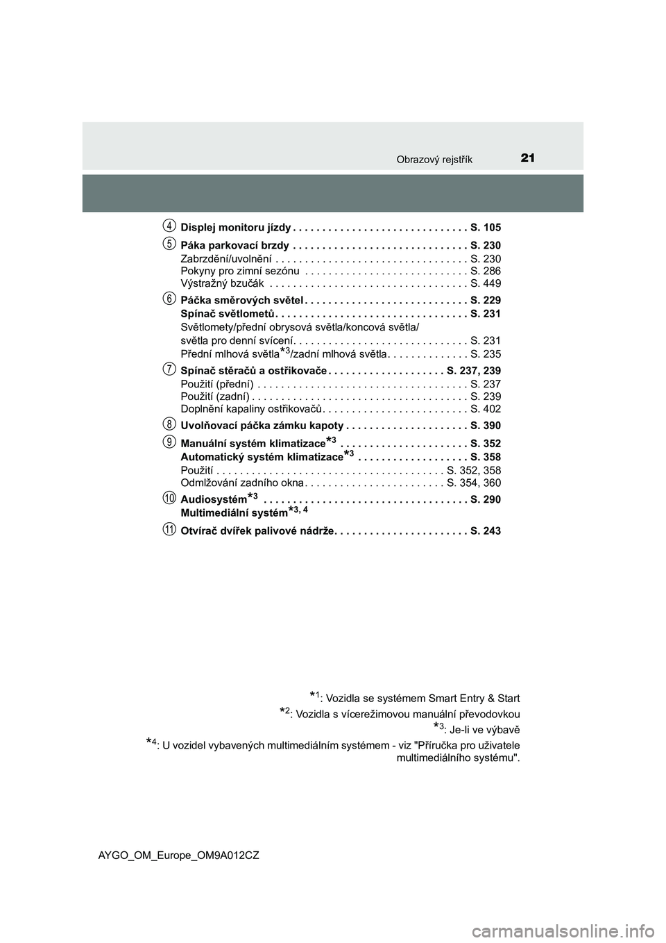 TOYOTA AYGO 2021  Návod na použití (in Czech) 21Obrazový rejstřík
AYGO_OM_Europe_OM9A012CZ 
Displej monitoru jízdy . . . . . . . . . . . . . . . . . . . . .  . . . . . . . . . S. 105 
Páka parkovací brzdy  . . . . . . . . . . . . . . . . . 