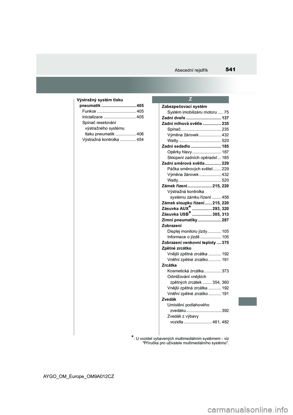 TOYOTA AYGO 2021  Návod na použití (in Czech) 541Abecední rejstřík
AYGO_OM_Europe_OM9A012CZ
Výstražný systém tlaku  
pneumatik .............................. 405 
Funkce .................................. 405
Inicializace .................