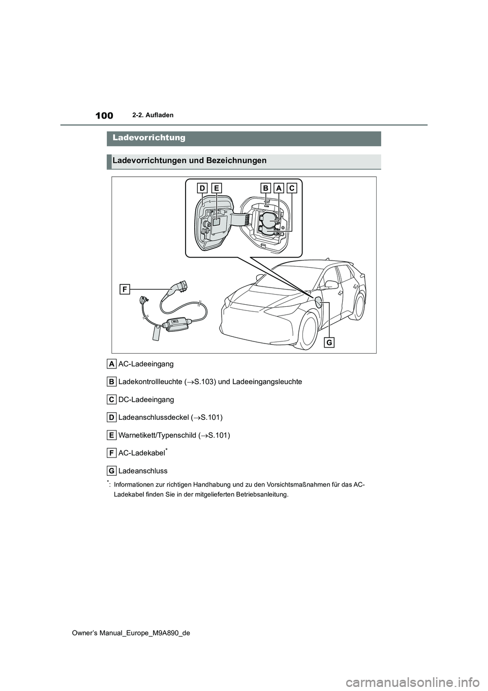 TOYOTA BZ4X 2023 Betriebsanleitungen (in German) 100
Owner’s Manual_Europe_M9A890_de
2-2. Aufladen
2-2.Auflad en
AC-Ladeeingang
Ladekontrollleuchte ( S.103) und Ladeeingangsleuchte
DC-Ladeeingang
Ladeanschlussdeckel ( S.101)
Warnetikett/T TOYOTA BZ4X 2023 Betriebsanleitungen (in German) 100
Owner’s Manual_Europe_M9A890_de
2-2. Aufladen
2-2.Auflad en
AC-Ladeeingang
Ladekontrollleuchte ( S.103) und Ladeeingangsleuchte
DC-Ladeeingang
Ladeanschlussdeckel ( S.101)
Warnetikett/T