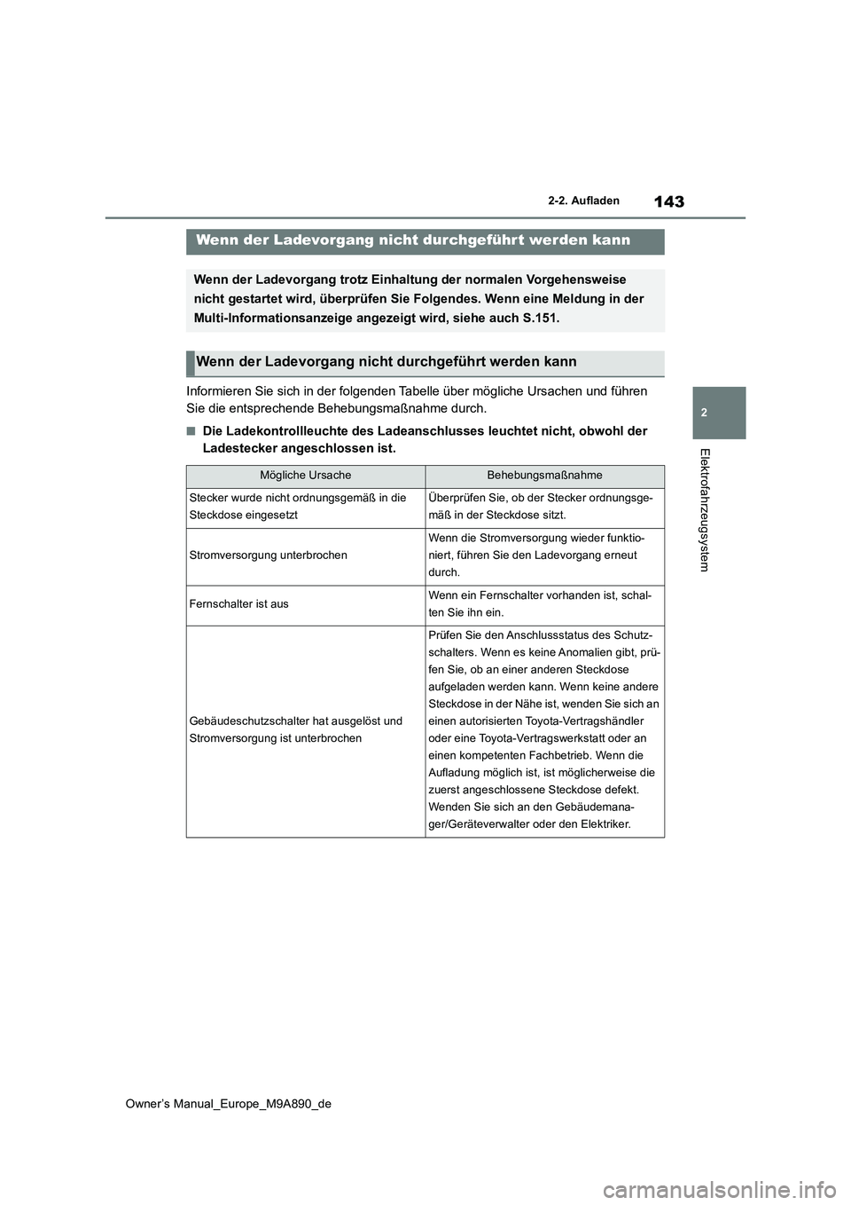 TOYOTA BZ4X 2023 Betriebsanleitungen (in German) 143
2
Owner’s Manual_Europe_M9A890_de
2-2. Aufladen
Elektrofahrzeugsystem
Informieren Sie sich in der folgenden Tabelle über mögliche Ursachen und führen
Sie die entsprechende Behebungsmaßnahm TOYOTA BZ4X 2023 Betriebsanleitungen (in German) 143
2
Owner’s Manual_Europe_M9A890_de
2-2. Aufladen
Elektrofahrzeugsystem
Informieren Sie sich in der folgenden Tabelle über mögliche Ursachen und führen
Sie die entsprechende Behebungsmaßnahm