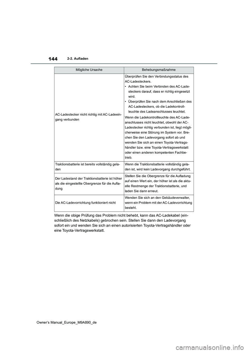 TOYOTA BZ4X 2023 Betriebsanleitungen (in German) 144
Owner’s Manual_Europe_M9A890_de
2-2. Aufladen
Wenn die obige Prüfung das Problem nicht behebt, kann das AC-Ladekabel (ein-
schließlich des Netzkabels) gebrochen sein. Stellen Sie dann de n La TOYOTA BZ4X 2023 Betriebsanleitungen (in German) 144
Owner’s Manual_Europe_M9A890_de
2-2. Aufladen
Wenn die obige Prüfung das Problem nicht behebt, kann das AC-Ladekabel (ein-
schließlich des Netzkabels) gebrochen sein. Stellen Sie dann de n La