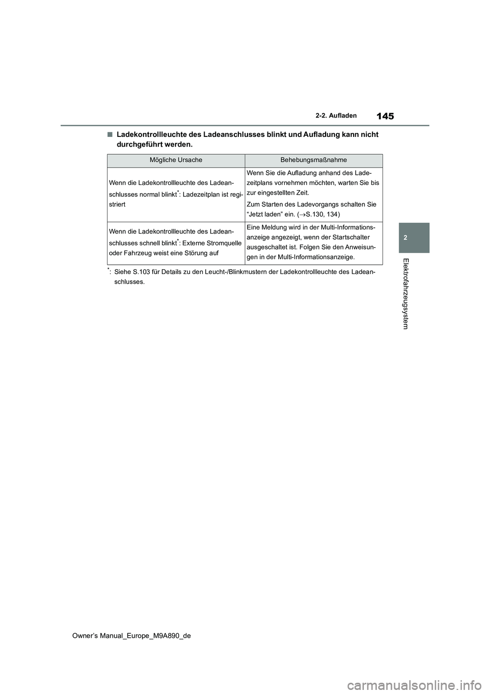 TOYOTA BZ4X 2023 Betriebsanleitungen (in German) 145
2
Owner’s Manual_Europe_M9A890_de
2-2. Aufladen
Elektrofahrzeugsystem
■Ladekontrollleuchte des Ladeanschlusses blinkt und Aufladung kann nicht
durchgeführt werden.
*: Siehe S.103 für Detai TOYOTA BZ4X 2023 Betriebsanleitungen (in German) 145
2
Owner’s Manual_Europe_M9A890_de
2-2. Aufladen
Elektrofahrzeugsystem
■Ladekontrollleuchte des Ladeanschlusses blinkt und Aufladung kann nicht
durchgeführt werden.
*: Siehe S.103 für Detai