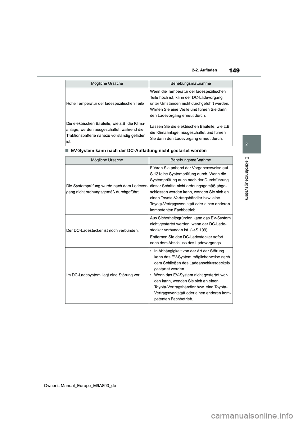 TOYOTA BZ4X 2023 Betriebsanleitungen (in German) 149
2
Owner’s Manual_Europe_M9A890_de
2-2. Aufladen
Elektrofahrzeugsystem■EV-System kann nach der DC-Aufladung nicht gestartet werden
Hohe Temperatur der ladespezifischen Teile
Wenn die Temperatur TOYOTA BZ4X 2023 Betriebsanleitungen (in German) 149
2
Owner’s Manual_Europe_M9A890_de
2-2. Aufladen
Elektrofahrzeugsystem■EV-System kann nach der DC-Aufladung nicht gestartet werden
Hohe Temperatur der ladespezifischen Teile
Wenn die Temperatur