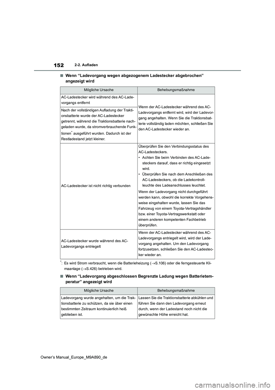 TOYOTA BZ4X 2023 Betriebsanleitungen (in German) 152
Owner’s Manual_Europe_M9A890_de
2-2. Aufladen
■Wenn “Ladevorgang wegen abgezogenem Ladestecker abgebrochen”
angezeigt wird
*: Es wird Strom verbraucht, wenn die Batterieheizung ( S.10 TOYOTA BZ4X 2023 Betriebsanleitungen (in German) 152
Owner’s Manual_Europe_M9A890_de
2-2. Aufladen
■Wenn “Ladevorgang wegen abgezogenem Ladestecker abgebrochen”
angezeigt wird
*: Es wird Strom verbraucht, wenn die Batterieheizung ( S.10