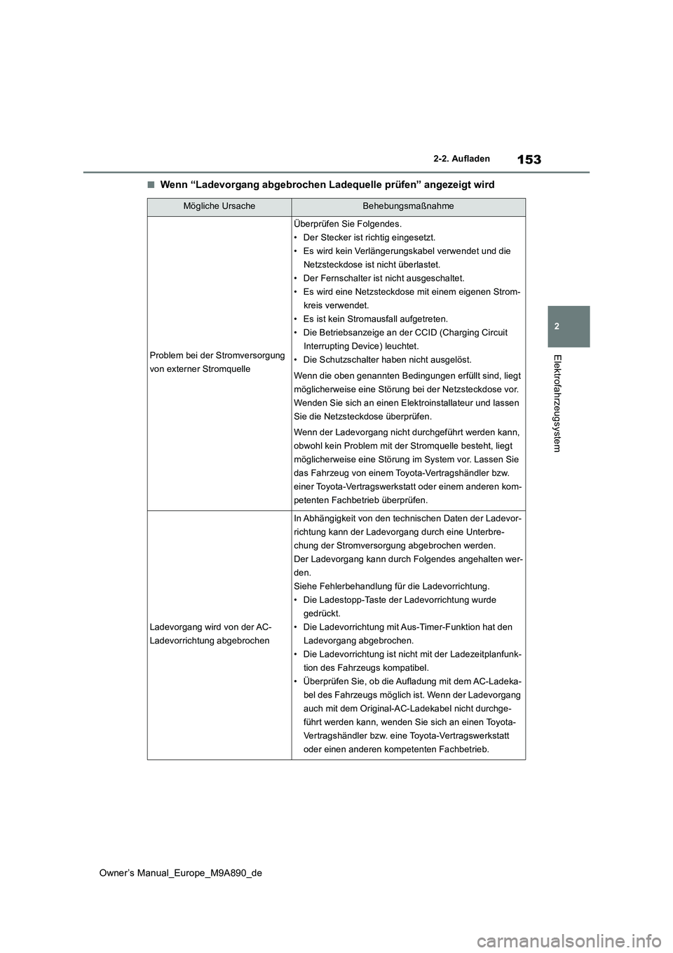 TOYOTA BZ4X 2023 Betriebsanleitungen (in German) 153
2
Owner’s Manual_Europe_M9A890_de
2-2. Aufladen
Elektrofahrzeugsystem
■Wenn “Ladevorgang abgebrochen Ladequelle prüfen” angezeigt wird
Mögliche UrsacheBehebungsmaßnahme
Problem bei der TOYOTA BZ4X 2023 Betriebsanleitungen (in German) 153
2
Owner’s Manual_Europe_M9A890_de
2-2. Aufladen
Elektrofahrzeugsystem
■Wenn “Ladevorgang abgebrochen Ladequelle prüfen” angezeigt wird
Mögliche UrsacheBehebungsmaßnahme
Problem bei der