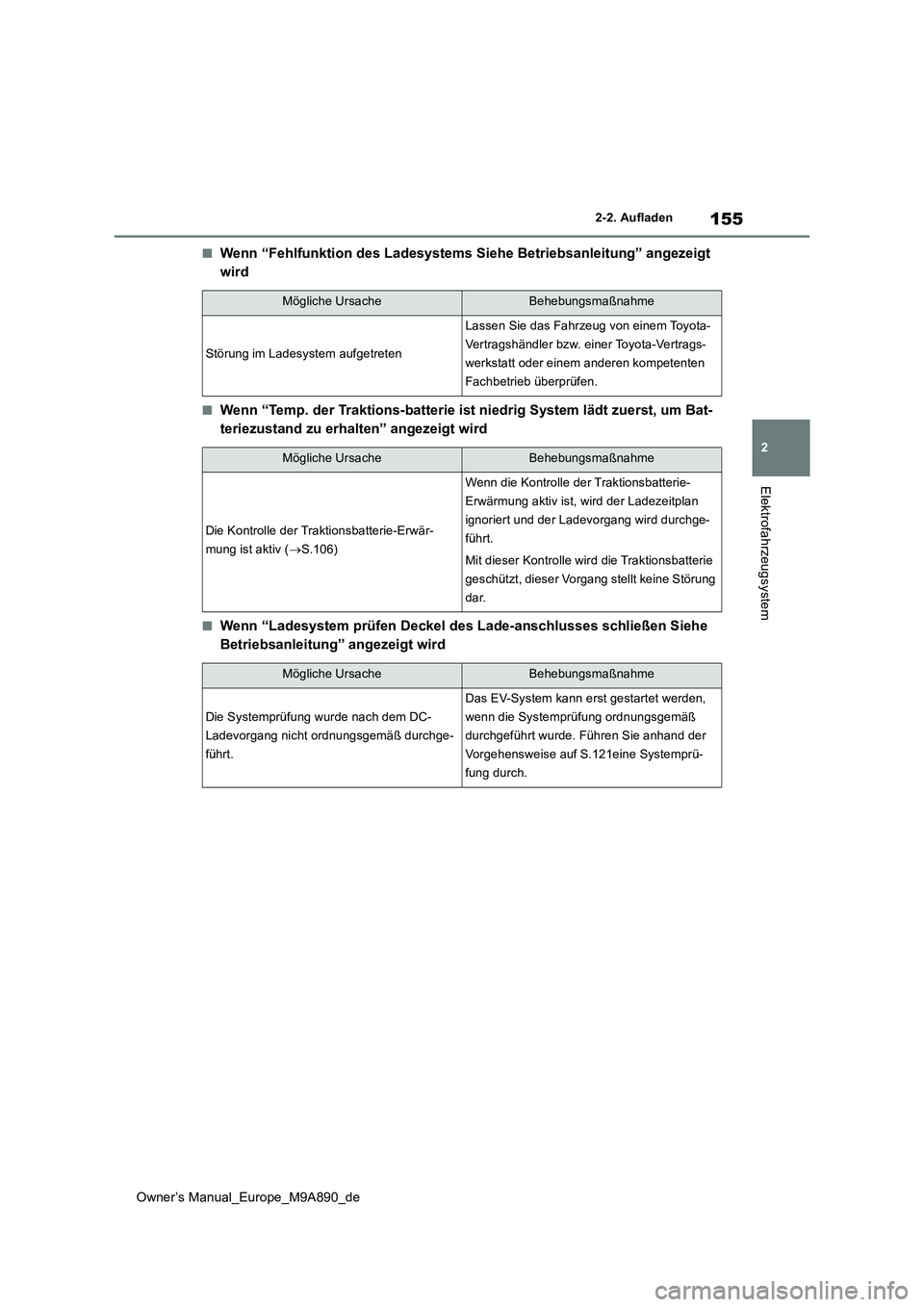 TOYOTA BZ4X 2023 Betriebsanleitungen (in German) 155
2
Owner’s Manual_Europe_M9A890_de
2-2. Aufladen
Elektrofahrzeugsystem
■Wenn “Fehlfunktion des Ladesystems Siehe Betriebsanleitung” angezeigt
wird
■Wenn “Temp. der Traktions-batterie TOYOTA BZ4X 2023 Betriebsanleitungen (in German) 155
2
Owner’s Manual_Europe_M9A890_de
2-2. Aufladen
Elektrofahrzeugsystem
■Wenn “Fehlfunktion des Ladesystems Siehe Betriebsanleitung” angezeigt
wird
■Wenn “Temp. der Traktions-batterie