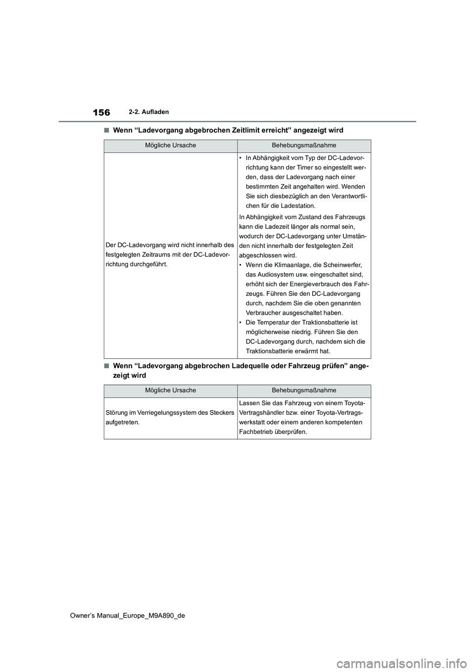 TOYOTA BZ4X 2023 Betriebsanleitungen (in German) 156
Owner’s Manual_Europe_M9A890_de
2-2. Aufladen
■Wenn “Ladevorgang abgebrochen Zeitlimit erreicht” angezeigt wird
■Wenn “Ladevorgang abgebrochen Ladequelle oder Fahrzeug prüfen” ange- TOYOTA BZ4X 2023 Betriebsanleitungen (in German) 156
Owner’s Manual_Europe_M9A890_de
2-2. Aufladen
■Wenn “Ladevorgang abgebrochen Zeitlimit erreicht” angezeigt wird
■Wenn “Ladevorgang abgebrochen Ladequelle oder Fahrzeug prüfen” ange-