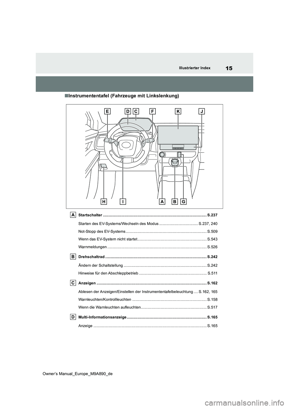 TOYOTA BZ4X 2023  Betriebsanleitungen (in German) 15
Owner’s Manual_Europe_M9A890_de
Illustrierter Index
■Instrumententafel (Fahrzeuge mit Linkslenkung)
Startschalter ...............................................................................