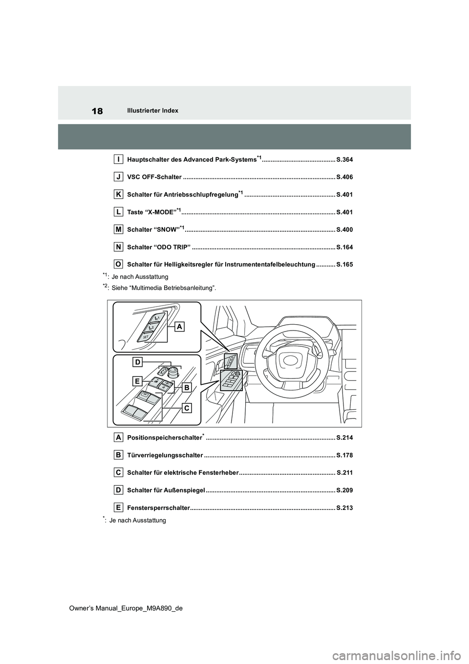 TOYOTA BZ4X 2023 Betriebsanleitungen (in German) 18
Owner’s Manual_Europe_M9A890_de
Illustrierter Index
Hauptschalter des Advanced Park-Systems*1.......................................... S.364
VSC OFF-Schalter .................................. TOYOTA BZ4X 2023 Betriebsanleitungen (in German) 18
Owner’s Manual_Europe_M9A890_de
Illustrierter Index
Hauptschalter des Advanced Park-Systems*1.......................................... S.364
VSC OFF-Schalter ..................................