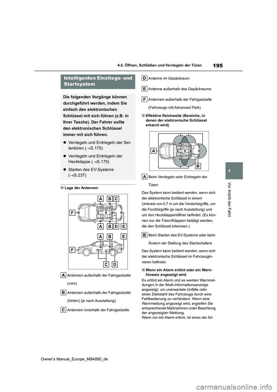 TOYOTA BZ4X 2023  Betriebsanleitungen (in German) 195
4
Owner’s Manual_Europe_M9A890_de
4-2. Öffnen, Schließen und Verriegeln der Türen
Vor Antritt der Fahrt
■Lage der Antennen 
Antennen außerhalb der Fahrgastzelle  
(vorn) 
Antennen außerha