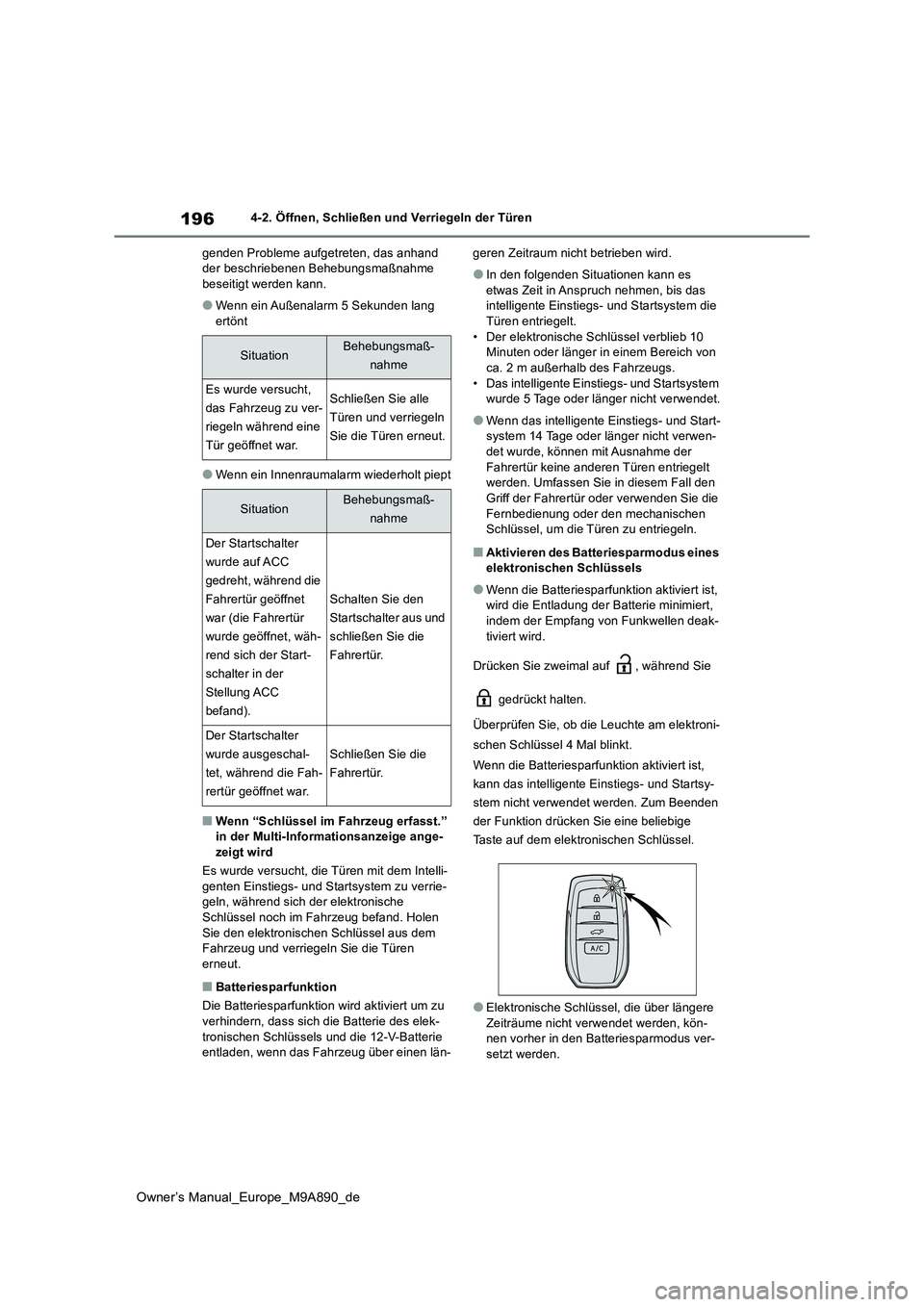 TOYOTA BZ4X 2023  Betriebsanleitungen (in German) 196
Owner’s Manual_Europe_M9A890_de
4-2. Öffnen, Schließen und Verriegeln der Türen 
genden Probleme aufgetreten, das anhand  der beschriebenen Behebungsmaßnahme beseitigt werden kann.
●Wenn e