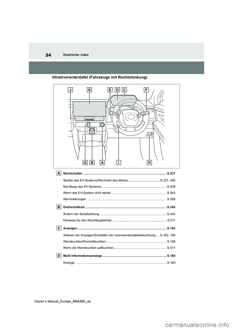 TOYOTA BZ4X 2023  Betriebsanleitungen (in German) 24
Owner’s Manual_Europe_M9A890_de
Illustrierter Index
■Instrumententafel (Fahrzeuge mit Rechtslenkung)
Startschalter ..............................................................................