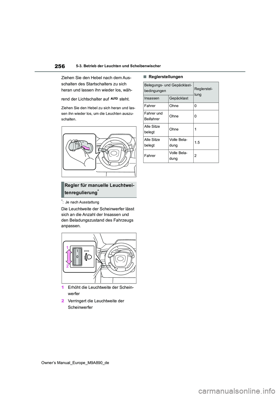 TOYOTA BZ4X 2023 Betriebsanleitungen (in German) 256
Owner’s Manual_Europe_M9A890_de
5-3. Betrieb der Leuchten und Scheibenwischer
Ziehen Sie den Hebel nach dem Aus-
schalten des Startschalters zu sich
heran und lassen ihn wieder los, wäh-
re TOYOTA BZ4X 2023 Betriebsanleitungen (in German) 256
Owner’s Manual_Europe_M9A890_de
5-3. Betrieb der Leuchten und Scheibenwischer
Ziehen Sie den Hebel nach dem Aus-
schalten des Startschalters zu sich
heran und lassen ihn wieder los, wäh-
re