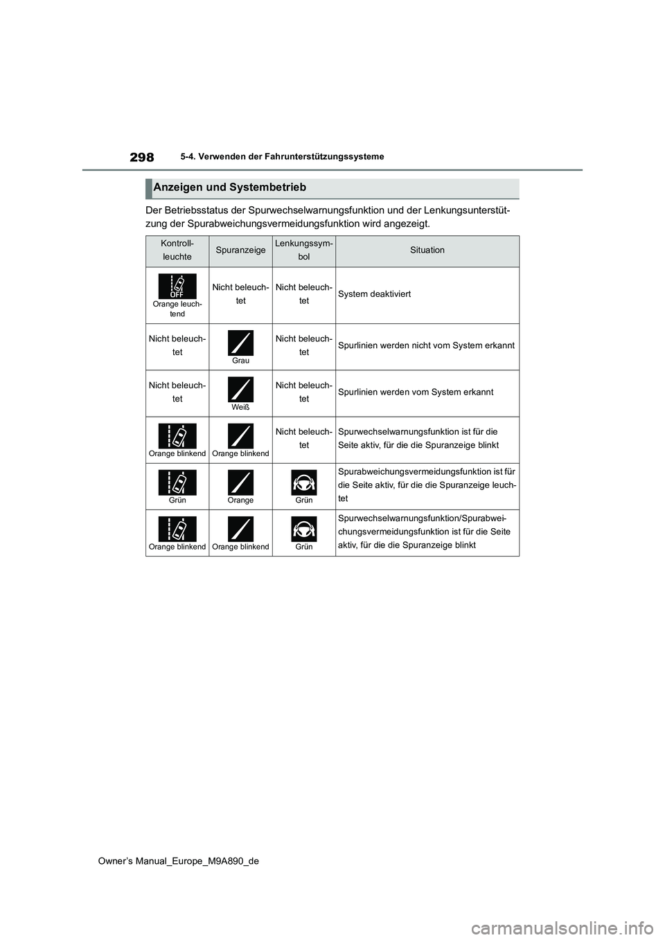 TOYOTA BZ4X 2023 Betriebsanleitungen (in German) 298
Owner’s Manual_Europe_M9A890_de
5-4. Verwenden der Fahrunterstützungssysteme
Der Betriebsstatus der Spurwechselwarnungsfunktion und der Lenkungsunterstüt-
zung der Spurabweichungsvermeidungsf TOYOTA BZ4X 2023 Betriebsanleitungen (in German) 298
Owner’s Manual_Europe_M9A890_de
5-4. Verwenden der Fahrunterstützungssysteme
Der Betriebsstatus der Spurwechselwarnungsfunktion und der Lenkungsunterstüt-
zung der Spurabweichungsvermeidungsf