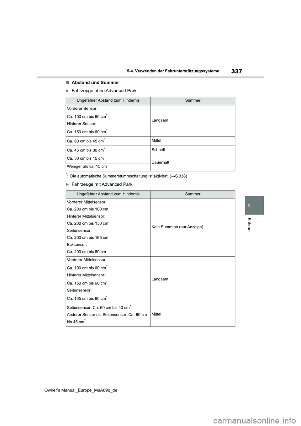 TOYOTA BZ4X 2023 Betriebsanleitungen (in German) 337
5
Owner’s Manual_Europe_M9A890_de
5-4. Verwenden der Fahrunterstützungssysteme
Fahren
■Abstand und Summer
Fahrzeuge ohne Advanced Park
*: Die automatische Summerstummschaltung ist aktivier TOYOTA BZ4X 2023 Betriebsanleitungen (in German) 337
5
Owner’s Manual_Europe_M9A890_de
5-4. Verwenden der Fahrunterstützungssysteme
Fahren
■Abstand und Summer
Fahrzeuge ohne Advanced Park
*: Die automatische Summerstummschaltung ist aktivier