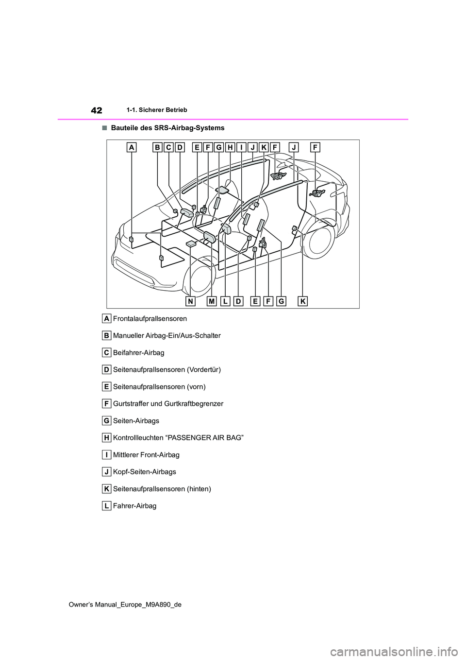 TOYOTA BZ4X 2023 Betriebsanleitungen (in German) 42
Owner’s Manual_Europe_M9A890_de
1-1. Sicherer Betrieb
■Bauteile des SRS-Airbag-Systems
Frontalaufprallsensoren
Manueller Airbag-Ein/Aus-Schalter
Beifahrer-Airbag
Seitenaufprallsensoren (Vorde TOYOTA BZ4X 2023 Betriebsanleitungen (in German) 42
Owner’s Manual_Europe_M9A890_de
1-1. Sicherer Betrieb
■Bauteile des SRS-Airbag-Systems
Frontalaufprallsensoren
Manueller Airbag-Ein/Aus-Schalter
Beifahrer-Airbag
Seitenaufprallsensoren (Vorde