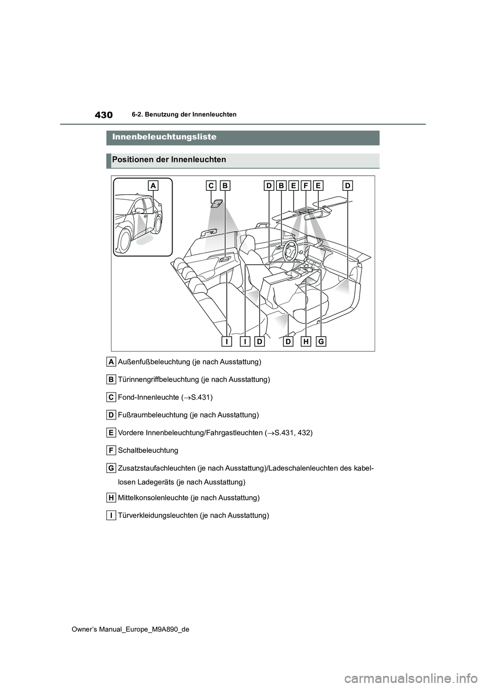 TOYOTA BZ4X 2023  Betriebsanleitungen (in German) 430
Owner’s Manual_Europe_M9A890_de
6-2. Benutzung der Innenleuchten
6-2.Benutzun g d er Innenleu chten
Außenfußbeleuchtung (je nach Ausstattung) 
Türinnengriffbeleuchtung (je nach Ausstattung)
F