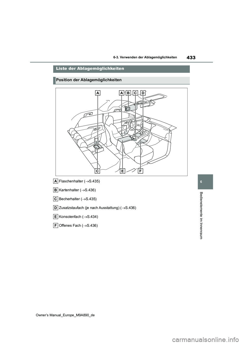 TOYOTA BZ4X 2023  Betriebsanleitungen (in German) 433
6
Owner’s Manual_Europe_M9A890_de
6-3. Verwenden der Ablagemöglichkeiten
Bedienelemente im Innenraum
6-3.Verwende n d er Ab lag emöglic hkeite n
Flaschenhalter (S.435) 
Kartenhalter ( S.