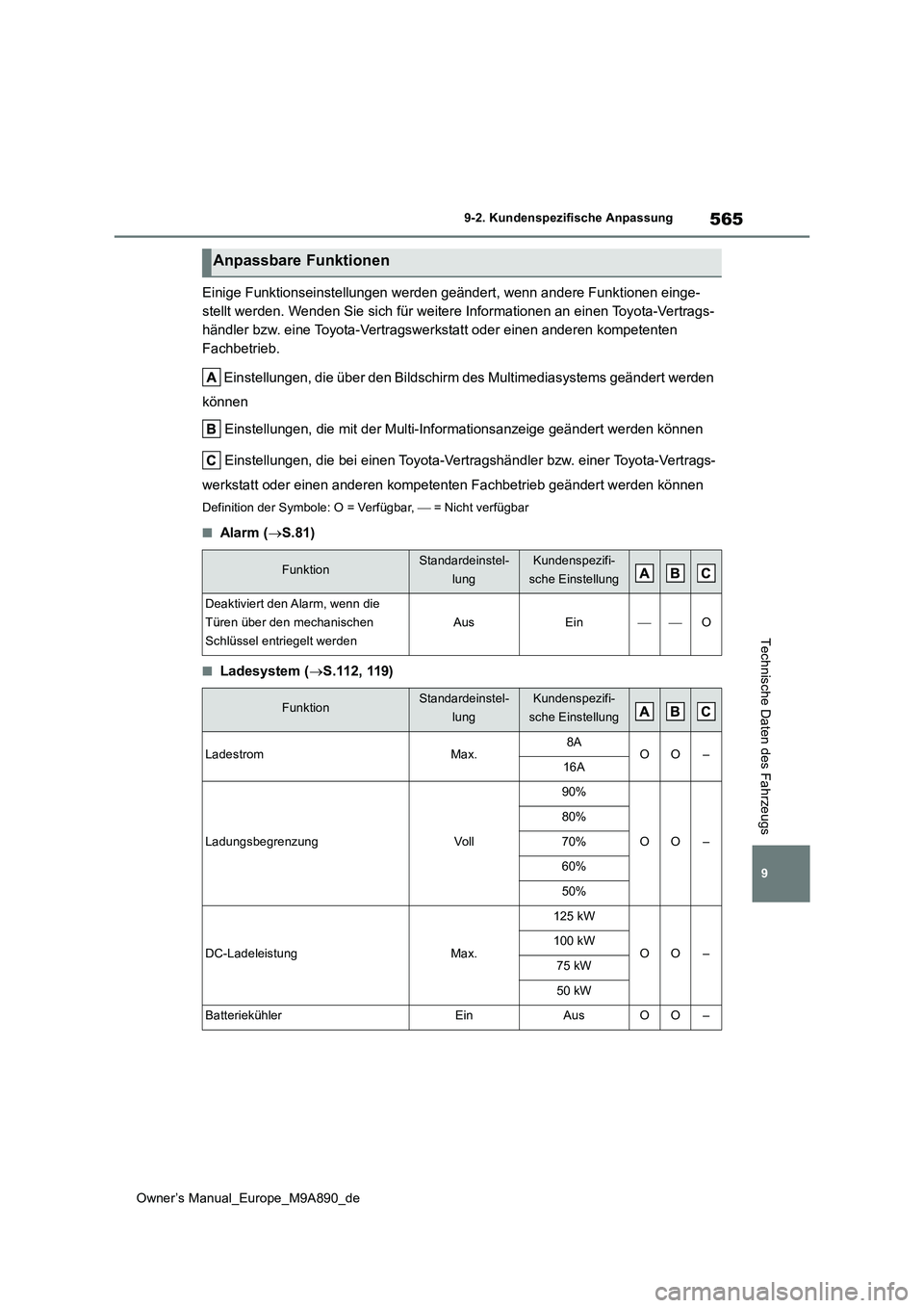 TOYOTA BZ4X 2023 Betriebsanleitungen (in German) 565
9
Owner’s Manual_Europe_M9A890_de
9-2. Kundenspezifische Anpassung
Technische Daten des Fahrzeugs
Einige Funktionseinstellungen werden geändert, wenn andere Funktionen einge-
stellt werden. We TOYOTA BZ4X 2023 Betriebsanleitungen (in German) 565
9
Owner’s Manual_Europe_M9A890_de
9-2. Kundenspezifische Anpassung
Technische Daten des Fahrzeugs
Einige Funktionseinstellungen werden geändert, wenn andere Funktionen einge-
stellt werden. We