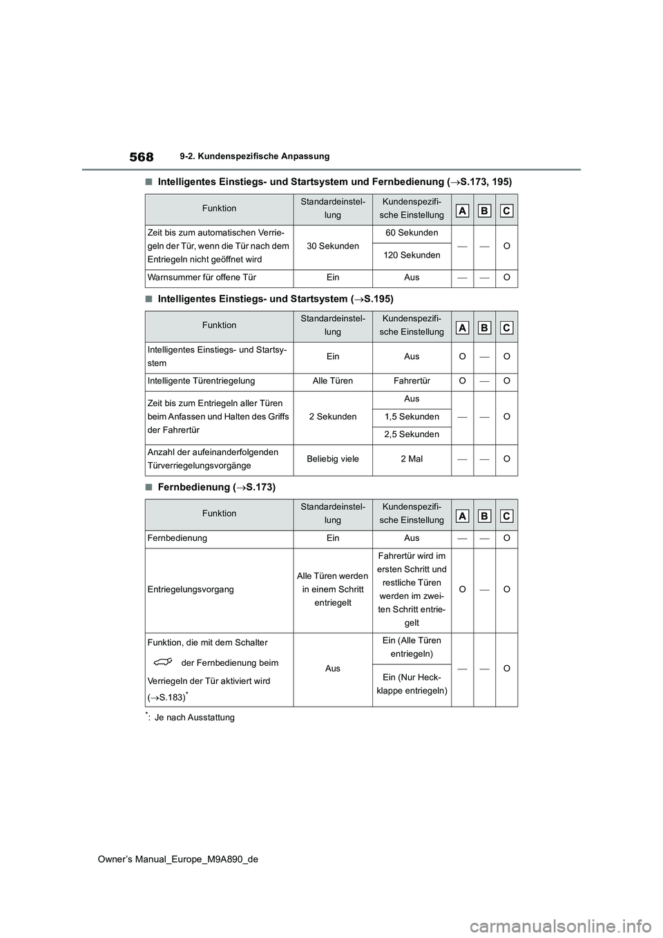 TOYOTA BZ4X 2023 Betriebsanleitungen (in German) 568
Owner’s Manual_Europe_M9A890_de
9-2. Kundenspezifische Anpassung
■Intelligentes Einstiegs- und Startsystem und Fernbedienung (S.173, 195)
■Intelligentes Einstiegs- und Startsystem (S.1 TOYOTA BZ4X 2023 Betriebsanleitungen (in German) 568
Owner’s Manual_Europe_M9A890_de
9-2. Kundenspezifische Anpassung
■Intelligentes Einstiegs- und Startsystem und Fernbedienung (S.173, 195)
■Intelligentes Einstiegs- und Startsystem (S.1