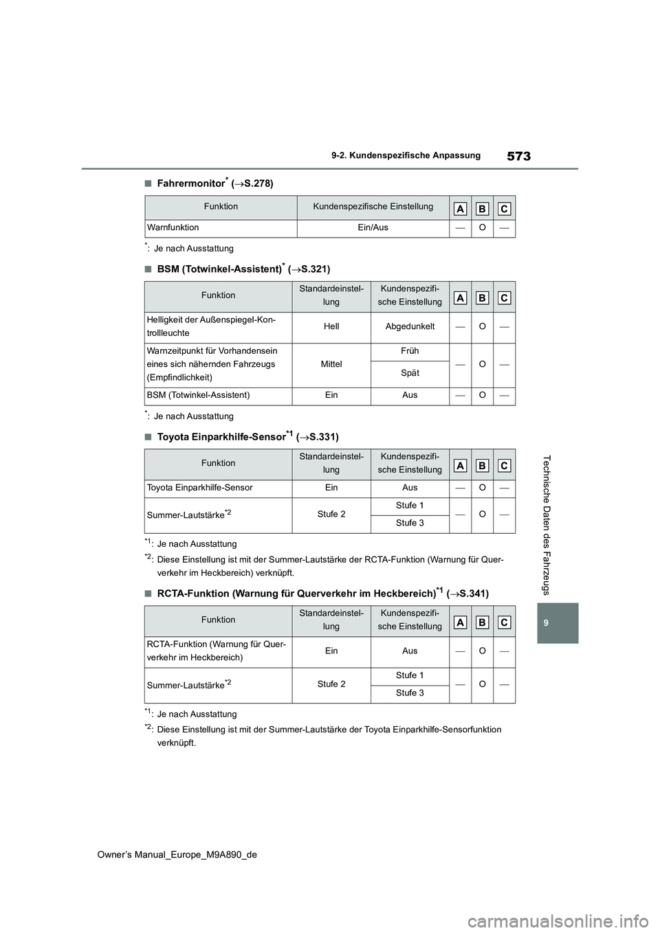 TOYOTA BZ4X 2023 Betriebsanleitungen (in German) 573
9
Owner’s Manual_Europe_M9A890_de
9-2. Kundenspezifische Anpassung
Technische Daten des Fahrzeugs
■Fahrermonitor* (S.278)
*: Je nach Ausstattung
■BSM (Totwinkel-Assistent)* (S.321)
*: TOYOTA BZ4X 2023 Betriebsanleitungen (in German) 573
9
Owner’s Manual_Europe_M9A890_de
9-2. Kundenspezifische Anpassung
Technische Daten des Fahrzeugs
■Fahrermonitor* (S.278)
*: Je nach Ausstattung
■BSM (Totwinkel-Assistent)* (S.321)
*:
