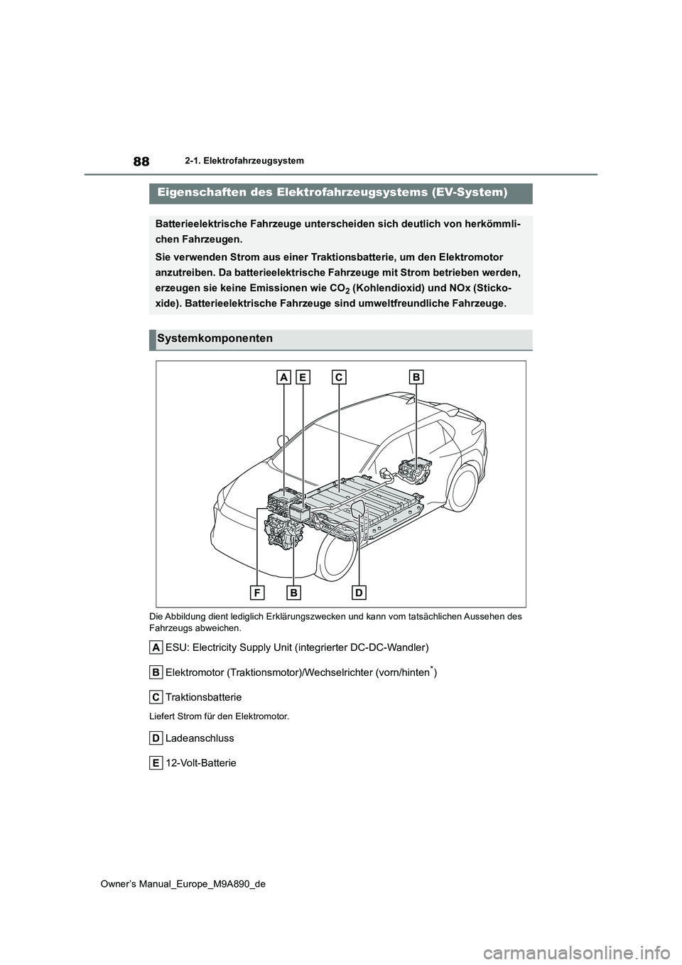 TOYOTA BZ4X 2023 Betriebsanleitungen (in German) 88
Owner’s Manual_Europe_M9A890_de
2-1. Elektrofahrzeugsystem
2-1.Elektrofahrzeu gsystem
Die Abbildung dient lediglich Erklärungszwecken und kann vom tatsächlichen Aussehen des
Fahrzeugs abweich TOYOTA BZ4X 2023 Betriebsanleitungen (in German) 88
Owner’s Manual_Europe_M9A890_de
2-1. Elektrofahrzeugsystem
2-1.Elektrofahrzeu gsystem
Die Abbildung dient lediglich Erklärungszwecken und kann vom tatsächlichen Aussehen des
Fahrzeugs abweich