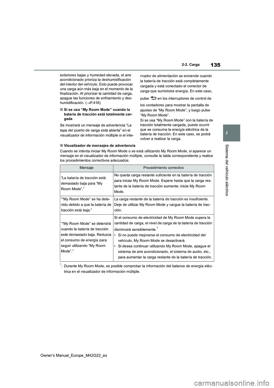 TOYOTA BZ4X 2023 Manual del propietario (in Spanish) 135
2
Owner’s Manual_Europe_M42G22_es
2-2. Carga
Sistema del vehículo eléctrico
exteriores bajas y humedad elevada, el aire acondicionado prioriza la deshumidificación del interior del vehículo TOYOTA BZ4X 2023 Manual del propietario (in Spanish) 135
2
Owner’s Manual_Europe_M42G22_es
2-2. Carga
Sistema del vehículo eléctrico
exteriores bajas y humedad elevada, el aire acondicionado prioriza la deshumidificación del interior del vehículo