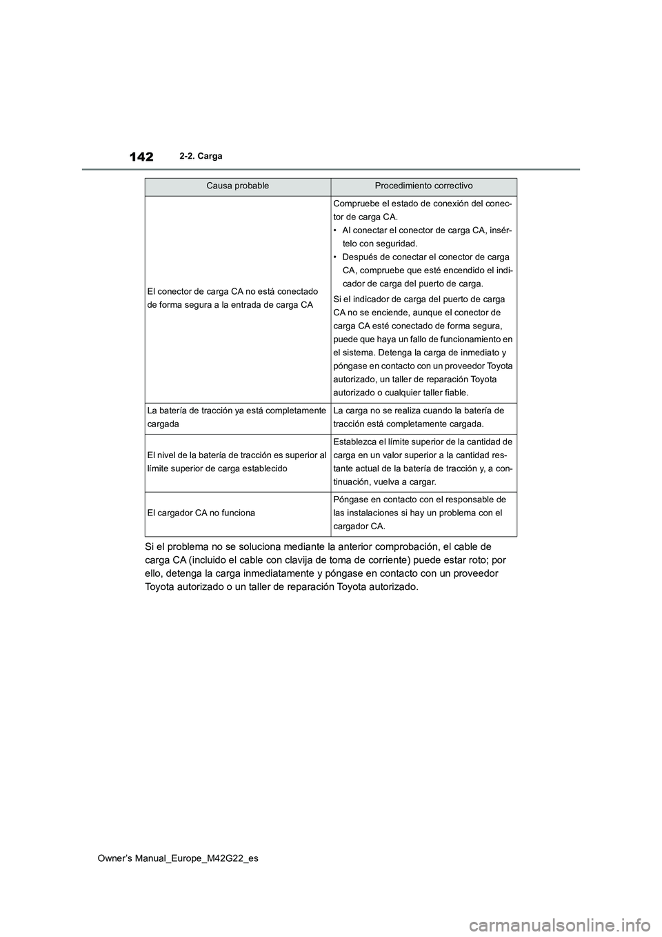 TOYOTA BZ4X 2023  Manual del propietario (in Spanish) 142
Owner’s Manual_Europe_M42G22_es
2-2. Carga
Si el problema no se soluciona mediante la anterior comprobación, el cable de  
carga CA (incluido el cable con clavija de toma de corriente) p uede e