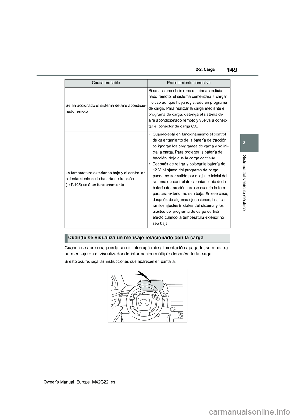 TOYOTA BZ4X 2023  Manual del propietario (in Spanish) 149
2
Owner’s Manual_Europe_M42G22_es
2-2. Carga
Sistema del vehículo eléctrico
Cuando se abre una puerta con el interruptor de alimentación apagado, se muestra  
un mensaje en el visualizador de