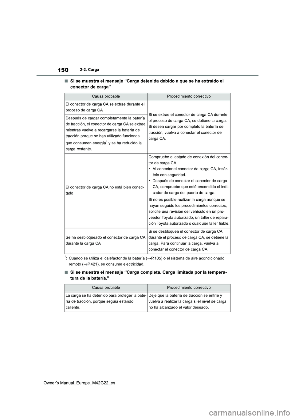 TOYOTA BZ4X 2023  Manual del propietario (in Spanish) 150
Owner’s Manual_Europe_M42G22_es
2-2. Carga
■Si se muestra el mensaje “Carga detenida debido a que se ha extraído el  
conector de carga”
*: Cuando se utiliza el calefactor de la batería 