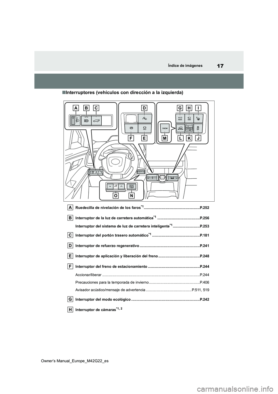 TOYOTA BZ4X 2023 Manual del propietario (in Spanish) 17
Owner’s Manual_Europe_M42G22_es
Índice de imágenes
■Interruptores (vehículos con dirección a la izquierda)
Ruedecilla de nivelación de los faros*1.......................................... TOYOTA BZ4X 2023 Manual del propietario (in Spanish) 17
Owner’s Manual_Europe_M42G22_es
Índice de imágenes
■Interruptores (vehículos con dirección a la izquierda)
Ruedecilla de nivelación de los faros*1..........................................