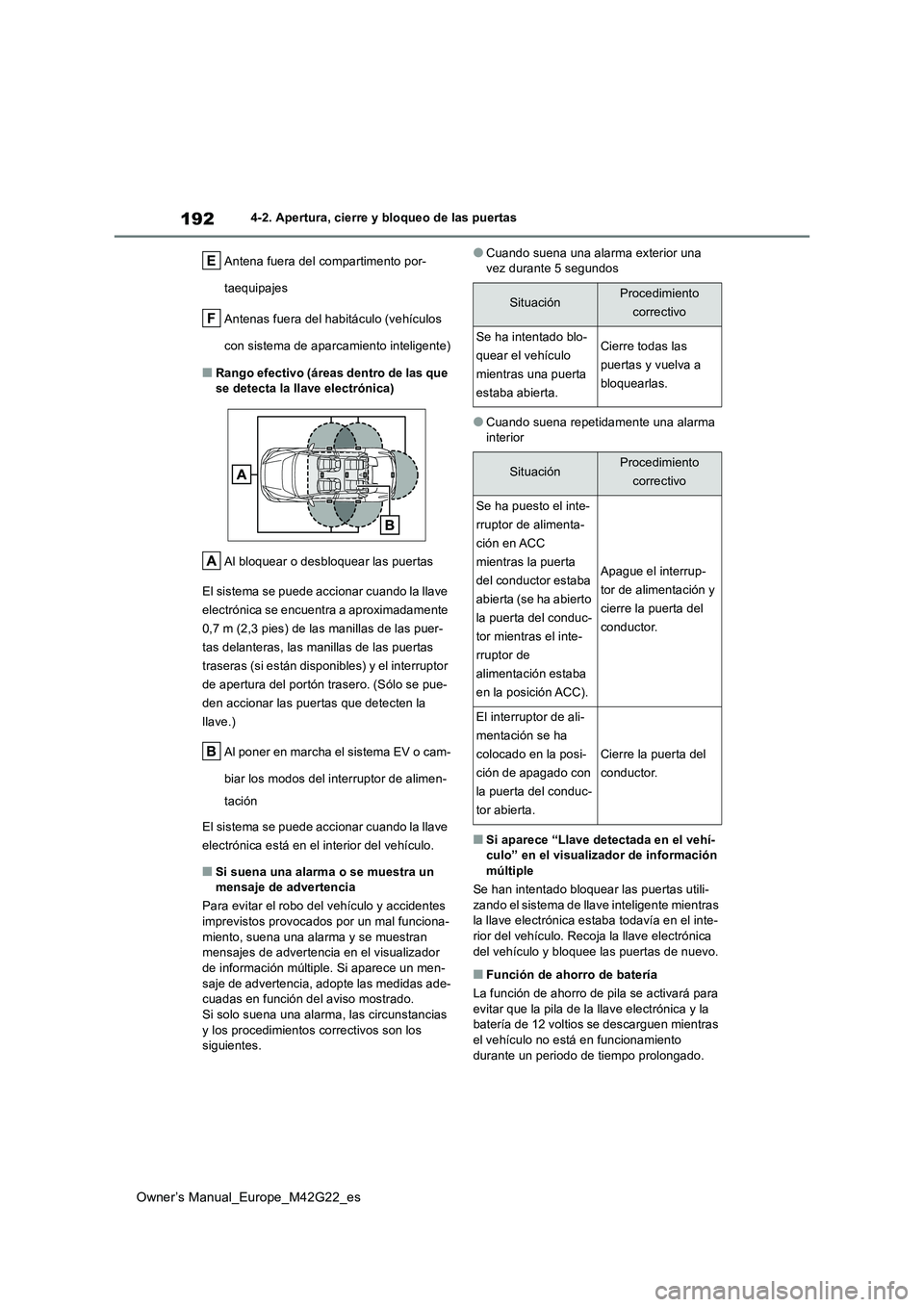 TOYOTA BZ4X 2023  Manual del propietario (in Spanish) 192
Owner’s Manual_Europe_M42G22_es
4-2. Apertura, cierre y bloqueo de las puertas 
Antena fuera del compartimento por- 
taequipajes 
Antenas fuera del habitáculo (vehículos  
con sistema de aparc