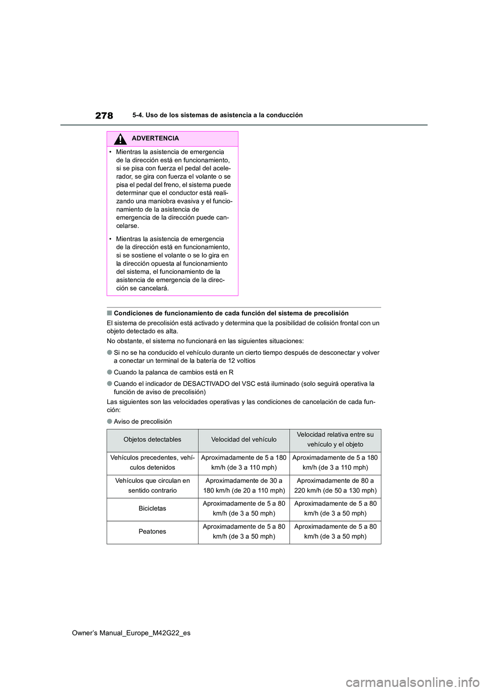 TOYOTA BZ4X 2023  Manual del propietario (in Spanish) 278
Owner’s Manual_Europe_M42G22_es
5-4. Uso de los sistemas de asistencia a la conducción
■Condiciones de funcionamiento de cada función del sistema de precolisión 
El sistema de precolisión 