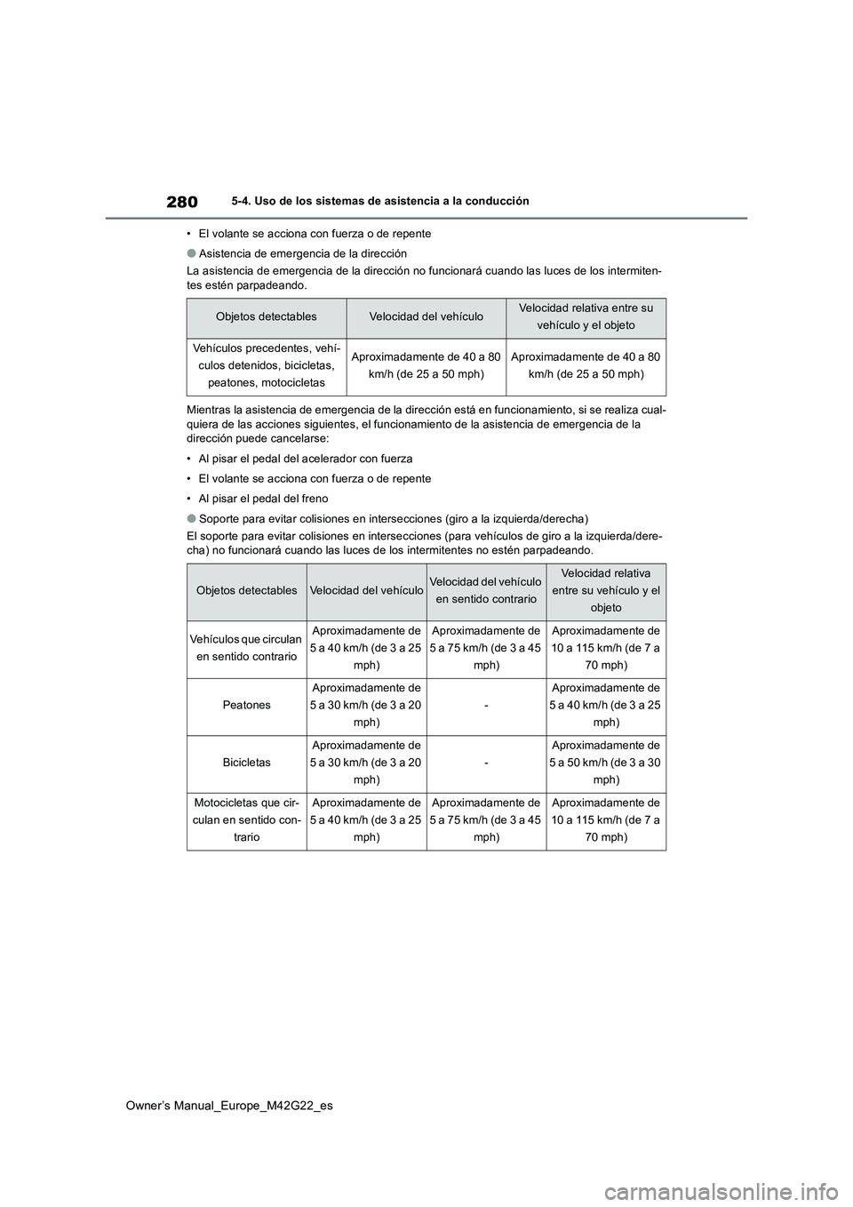 TOYOTA BZ4X 2023  Manual del propietario (in Spanish) 280
Owner’s Manual_Europe_M42G22_es
5-4. Uso de los sistemas de asistencia a la conducción 
• El volante se acciona con fuerza o de repente
●Asistencia de emergencia de la dirección 
La asiste