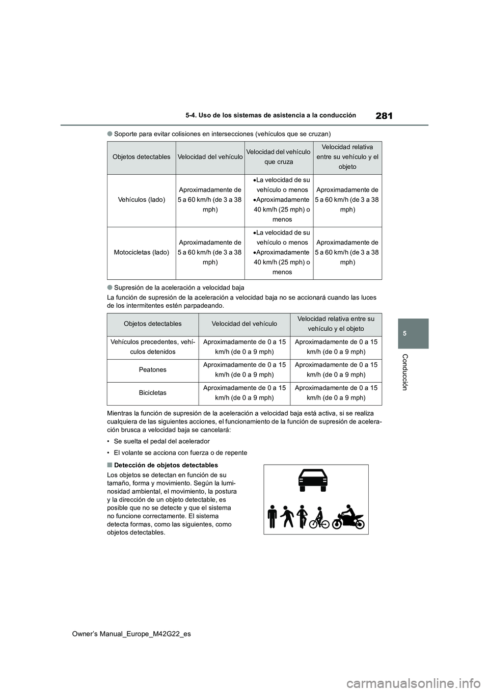 TOYOTA BZ4X 2023  Manual del propietario (in Spanish) 281
5
Owner’s Manual_Europe_M42G22_es
5-4. Uso de los sistemas de asistencia a la conducción
Conducción
●Soporte para evitar colisiones en intersecciones (vehículos que se cruzan)
●Supresión