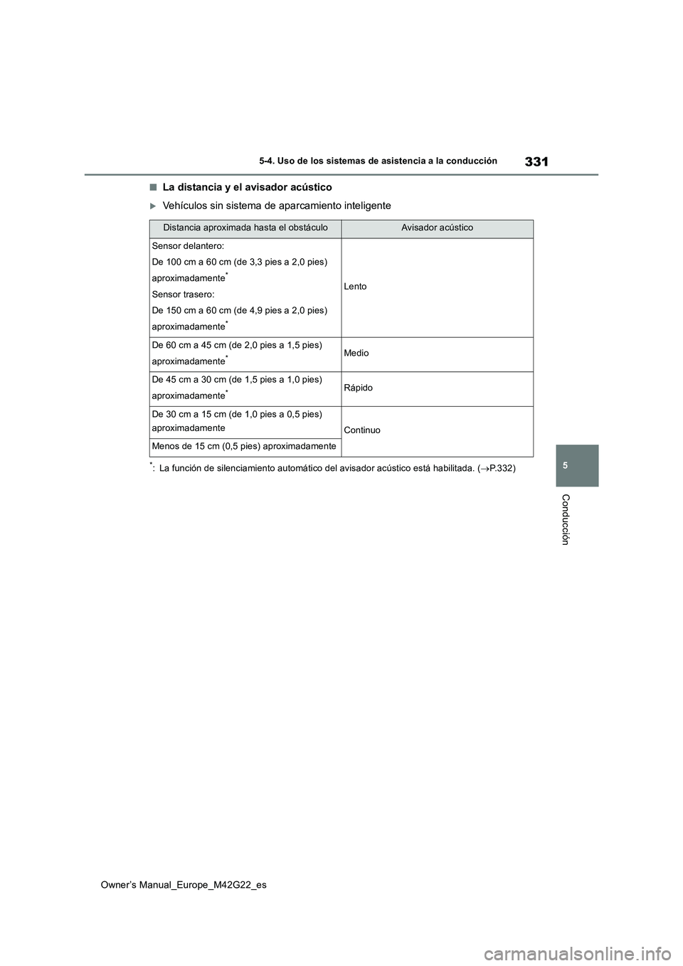 TOYOTA BZ4X 2023 Manual del propietario (in Spanish) 331
5
Owner’s Manual_Europe_M42G22_es
5-4. Uso de los sistemas de asistencia a la conducción
Conducción
■La distancia y el avisador acústico
Vehículos sin sistema de aparcamiento inteligent TOYOTA BZ4X 2023 Manual del propietario (in Spanish) 331
5
Owner’s Manual_Europe_M42G22_es
5-4. Uso de los sistemas de asistencia a la conducción
Conducción
■La distancia y el avisador acústico
Vehículos sin sistema de aparcamiento inteligent