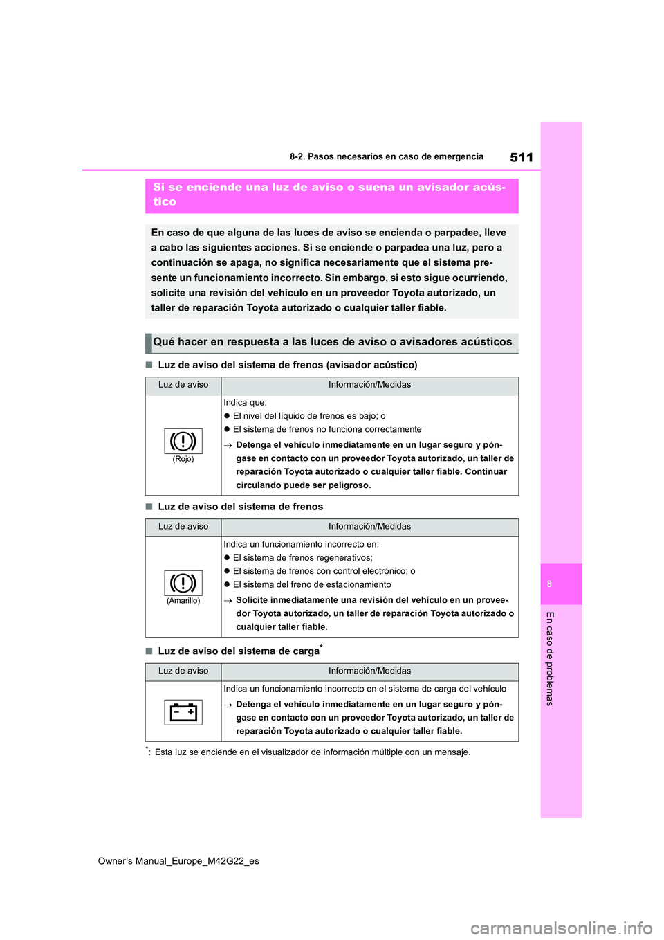 TOYOTA BZ4X 2023  Manual del propietario (in Spanish) 511
8
Owner’s Manual_Europe_M42G22_es
8-2. Pasos necesarios en caso de emergencia
En caso de problemas
■Luz de aviso del sistema de frenos (avisador acústico)
■Luz de aviso del sistema de freno