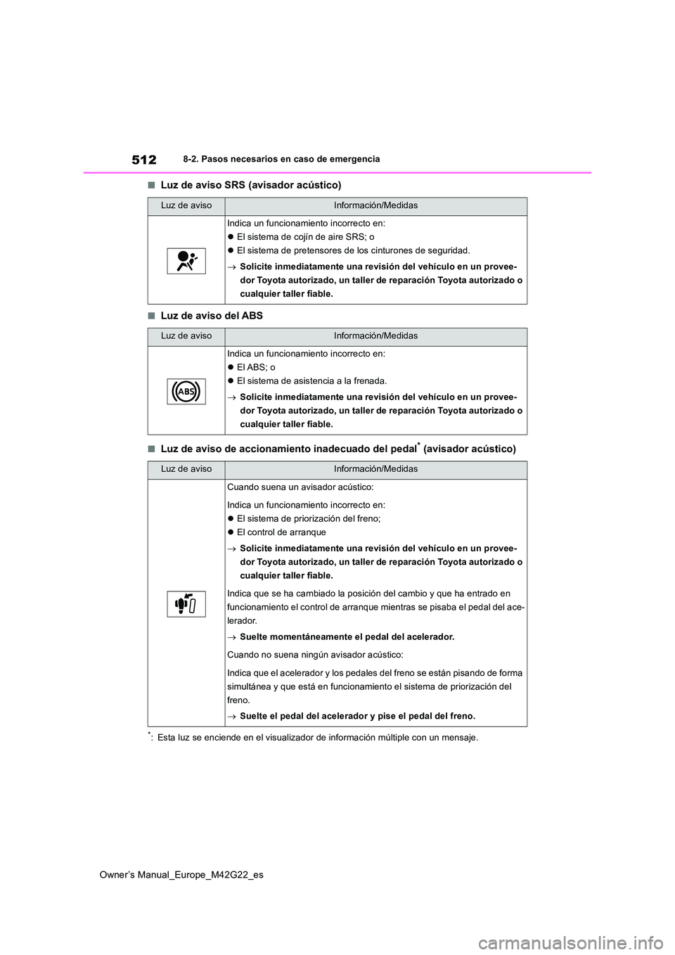 TOYOTA BZ4X 2023  Manual del propietario (in Spanish) 512
Owner’s Manual_Europe_M42G22_es
8-2. Pasos necesarios en caso de emergencia
■Luz de aviso SRS (avisador acústico)
■Luz de aviso del ABS
■Luz de aviso de accionamiento inadecuado del pedal